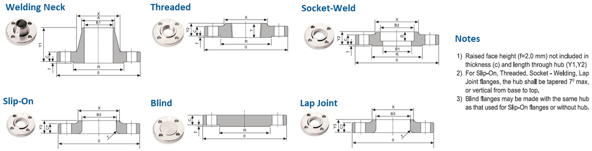 flanges_diagram_notes